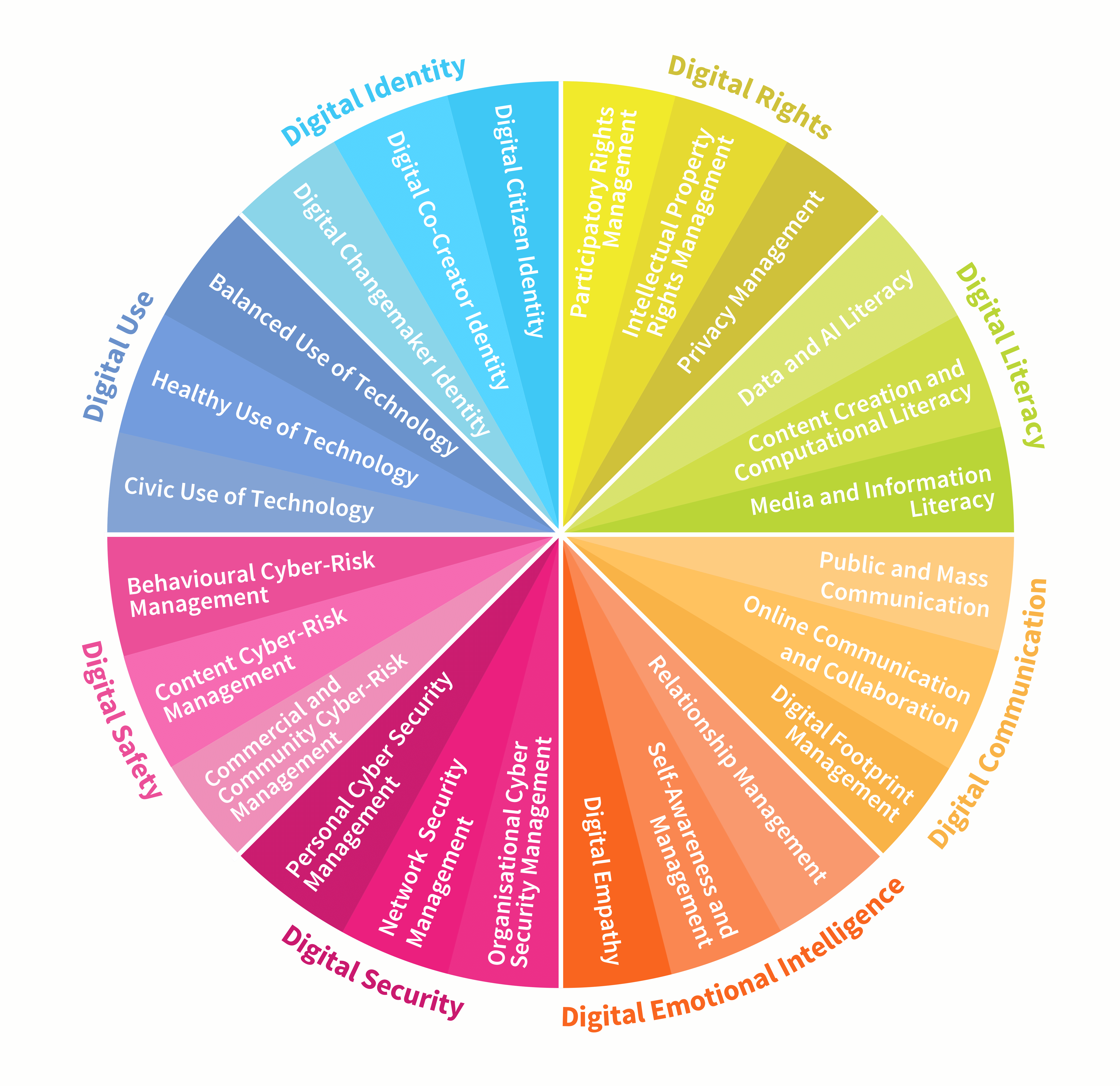 Global Standards DQ Institute